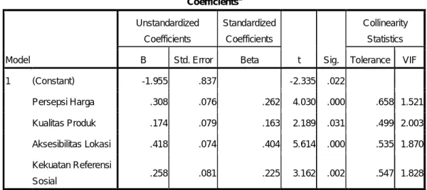 Tabel 4.15  Hasil Uji t  Coefficients a Model  Unstandardized Coefficients  Standardized Coefficients  t  Sig