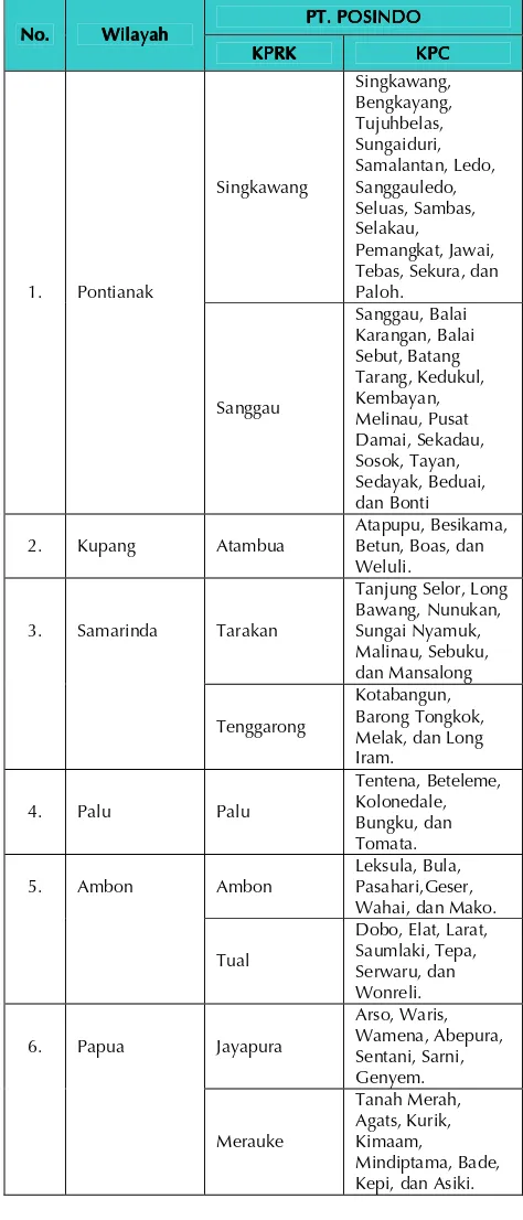 Tabel 1 Wilayah Layanan Kas Melalui PT. Posindo 