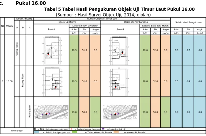 Tabel 6 Tabel Hasil Pengukuran Objek Uji Barat Daya Pukul 10.00 (Sumber : Hasil Survei Objek Uji, 2014, diolah)