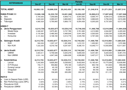 TABEL 4. DATA BANK UMUM 