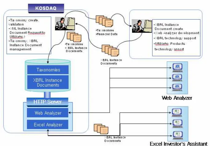 Gambar 2.2. Proses Publikasi Instance Document 
