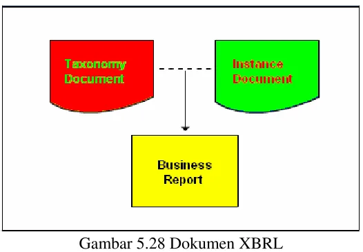 Gambar 5.28 Dokumen XBRL 