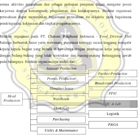 Gambar 1. Struktur Organisasi PT. Charoen Pokphand Indonesia - Food Division Unit 