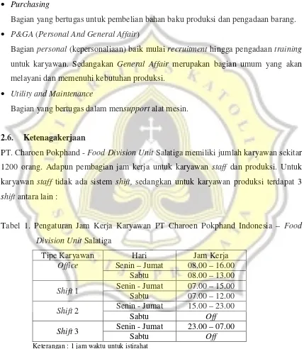 Tabel 1. Pengaturan Jam Kerja Karyawan PT Charoen Pokphand Indonesia – Food 
