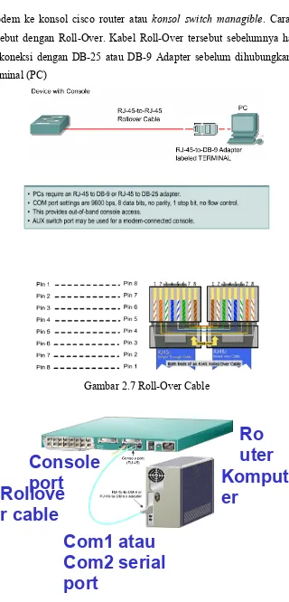 Gambar 2.7 Roll-Over Cable