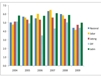 Grafik 1.15. Perbandingan Angka 