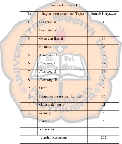Tabel 1 Daftar Jumlah Staf dan Karyawan CV Rimba Sentosa 