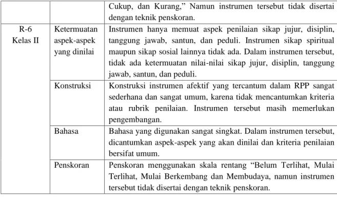 Tabel 4. Deskripsi Kompetensi Guru MIN Sabang dalam Menyusun Instrumen Psikomotor  Responden 