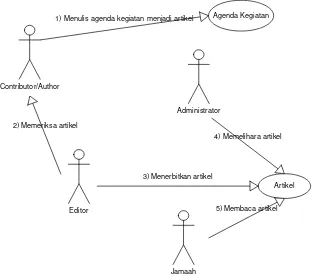 Gambar 2. Rancangan tampilan halaman depan website 