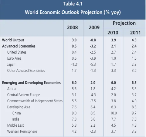 Table 4.1this forecast involves a number of risks that may arise if production 