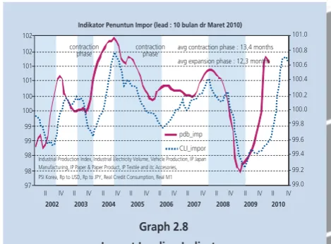 Table 2.2Economic Growth – Supply Side