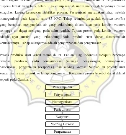 Gambar 3. Diagram Alir Proses Produksi Susu Kental Manis di PT. Frisian Flag Indonesia 