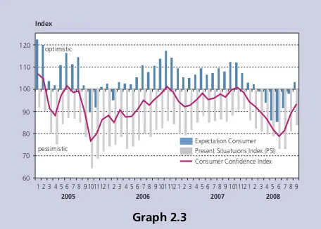 Table 2.1Economic Growth - Demand Side