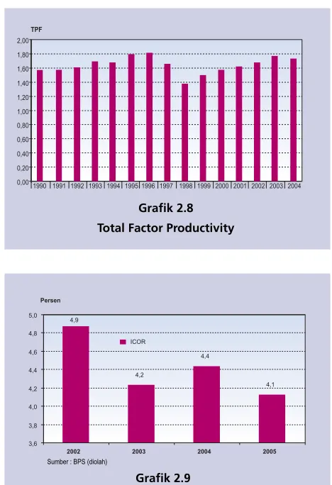 Tabel 2.3sektor perdagangan, sektor