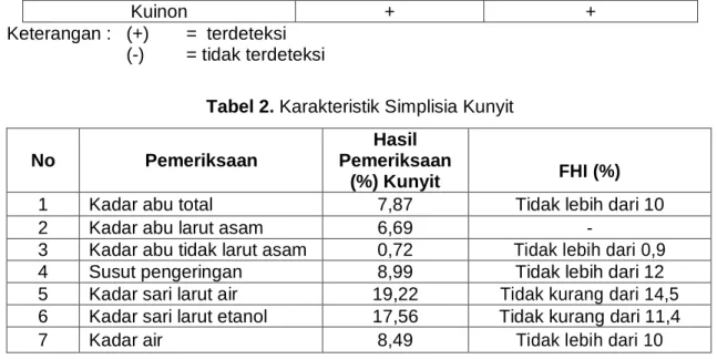 Tabel 3. Orientasi Basis 