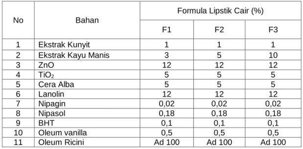 Tabel 5. Hasil Evaluasi Sediaan Lipstik cair  