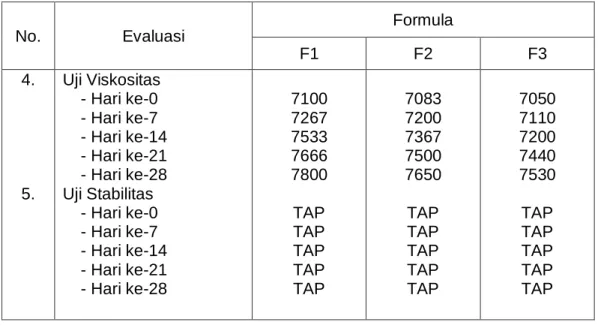 Tabel 6. Hasil Uji Iritasi Sediaan Lipstik Cair  