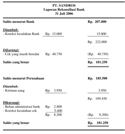 GAMBAR 1.6  