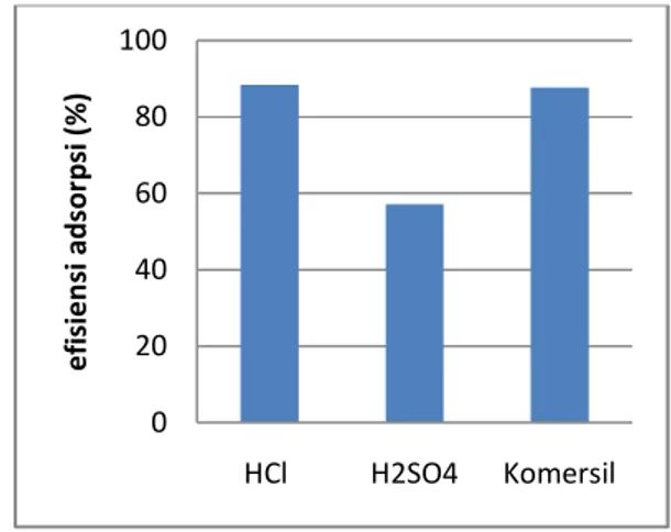 Gambar 7. Grafik isoterm Freundlich adsorpsi ion Al  (a) dan ion Fe (b) oleh karbon aktif 