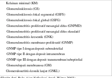 Tabel  2.1.  Klasifikasi kelainan glomerulus pada  sindrom nefrotik  primer 