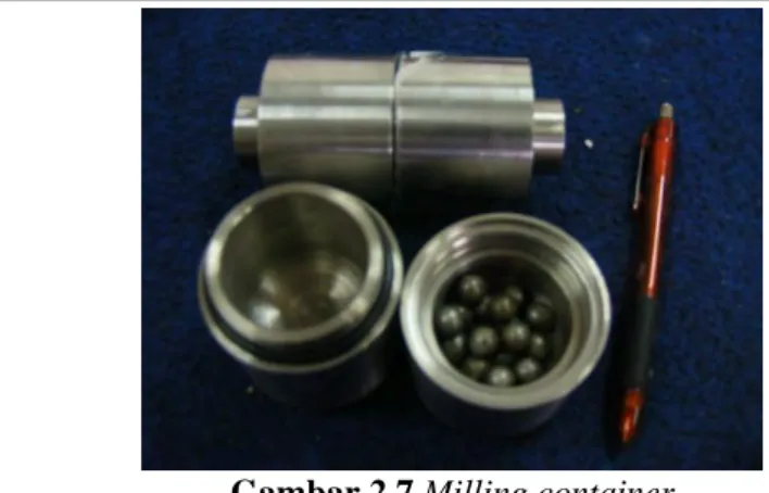 Gambar 2.7 Milling container 