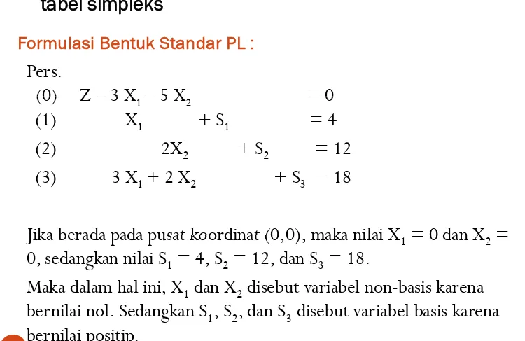 tabel simplekstabel simpleks
