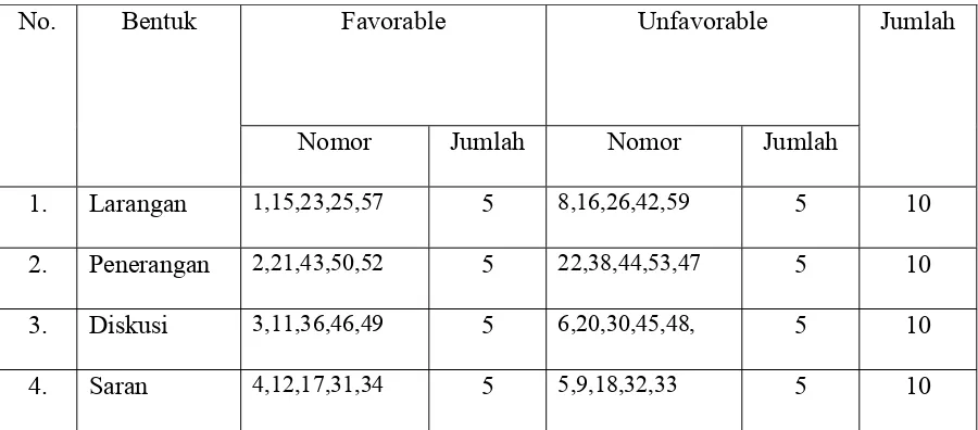 Tabel 1 