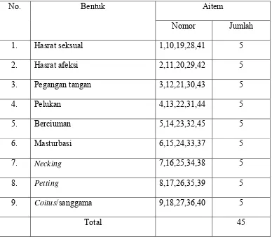 Tabel 3 