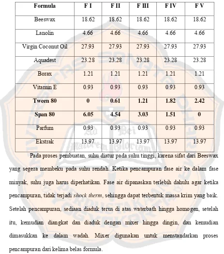 Tabel II. Formula Krim Obat Luka 