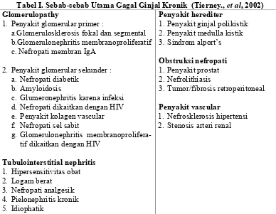 Tabel I. Sebab-sebab Utama Gagal Ginjal Kronik  (Tierney., et al, 2002) 