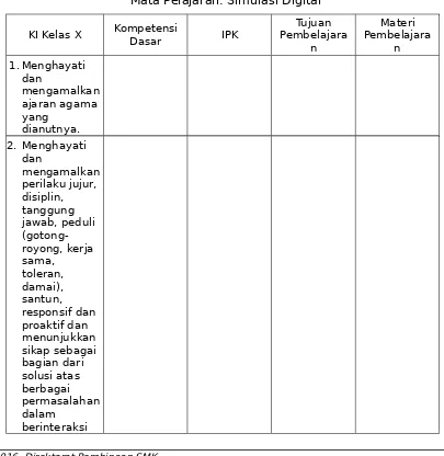 Tabel 1. Penjabaran KI dan KD ke dalam Indikator PencapaianKompetensi (IPK), Tujuan Pembelajaran dan Materi Pembelajaran