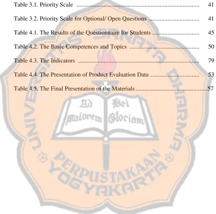 Table 3.1. Priority Scale .................................................................................