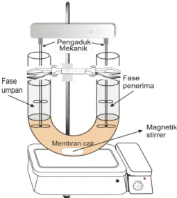 Gambar 2.1 Rangkaian alat penelitian BLM 