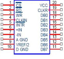 Gambar 2-8 konfigurasi kaki pada ADC0804. 