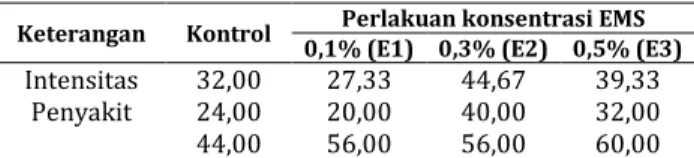 Tabel 2. Katagori mutan (nilai diluar kontrol) hasil  perendaman EMS terhadap daya tahan tanaman kecipir 