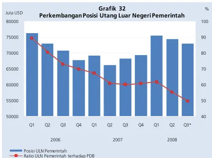 Grafik  32%