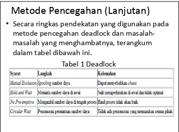 Tabel 1 Deadlock