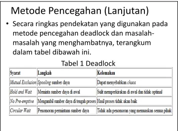 Tabel 1 Deadlock