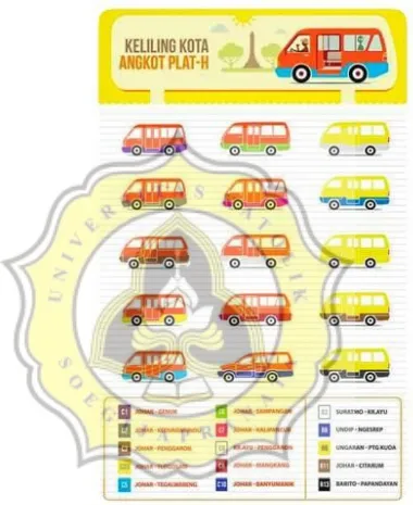 Gambar  1 Studi Komparasi - Poster Infografis Angkutan Kota Semarang 