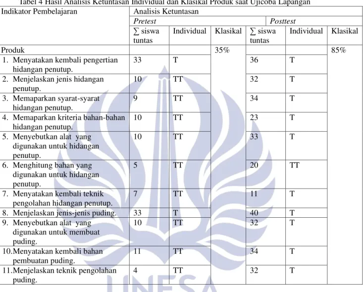 Tabel 4 Hasil Analisis Ketuntasan Individual dan Klasikal Produk saat Ujicoba Lapangan  Indikator Pembelajaran  Analisis Ketuntasan 