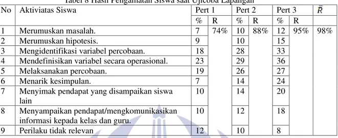 Tabel 9 Hasil Analisis Respon Siswa saat Ujicoba Lapangan  No  Uraian Pertanyaan  Penilaian Siswa (%) 