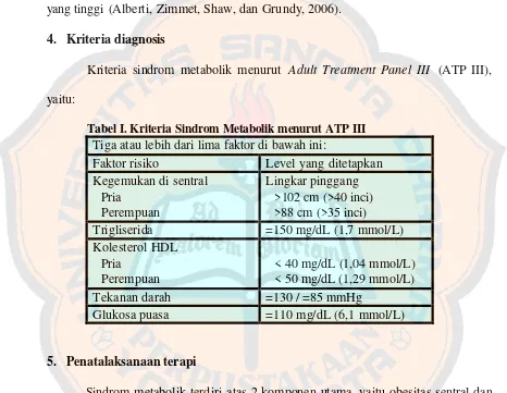 Tabel I. Kriteria Sindrom Metabolik menurut ATP III 