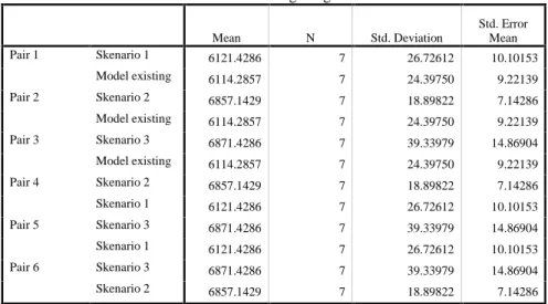 Tabel 2  menjelaskan  tentang  ringkasan  output  perbandingan  model  simulasi  existing dengan  model skenario  untuk  output  jumlah  aquarium
