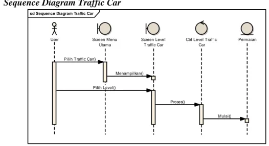 Gambar 3. Sequence Diagram Traffic Car  Keterangan : 
