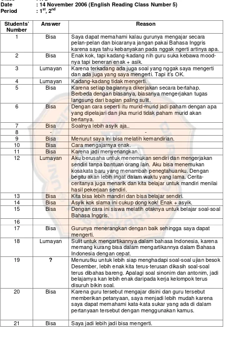 Table of Students’ Answers on the Questionnaire 