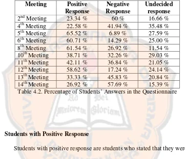 Table 4.2. Percentage of Students’ Answers in the Questionnaire 