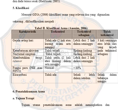 Tabel II. Klasifikasi Asma (Anonim, 2006) 