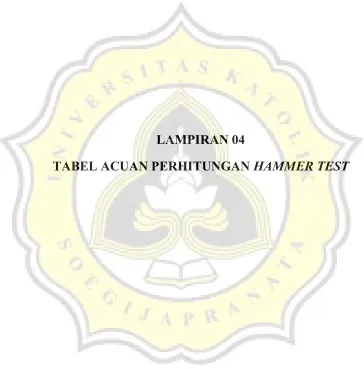 TABEL ACUAN PERHITUNGAN HAMMER TEST 