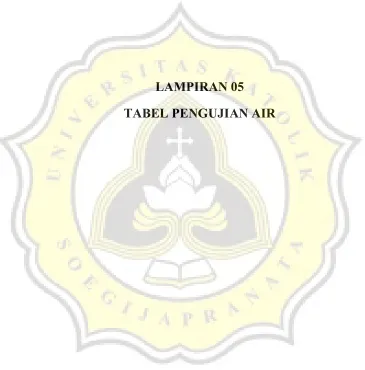 TABEL PENGUJIAN AIR 