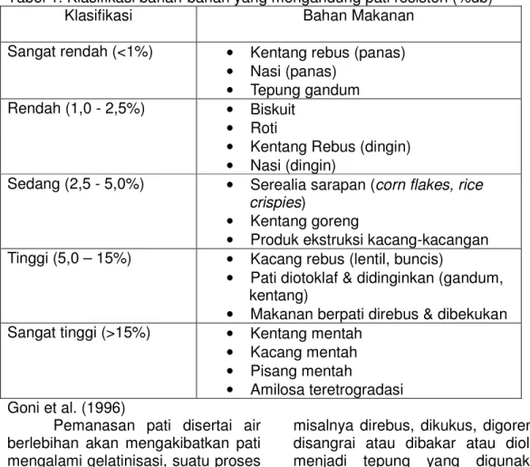 Tabel 1. Klasifikasi bahan-bahan yang mengandung pati resisten (%db) 